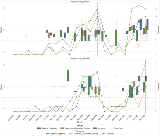 Quantitative History Analysis